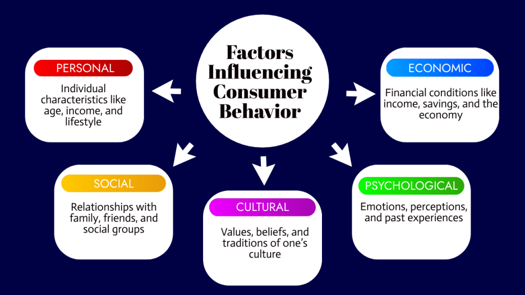 What is Consumer Behavior and Its Importance? 1 consumer behavior